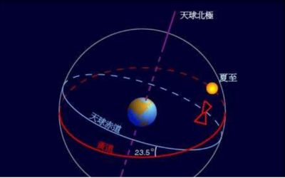 三才是什么