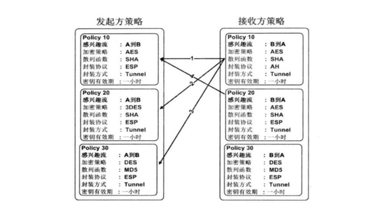 doi是什么意思