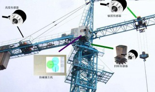 塔式起重机的安全装置有哪些(这些都是必备的安全装置)