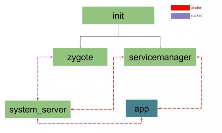 system是什么意思