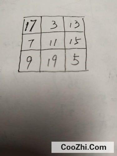 九宫格数字填写规律