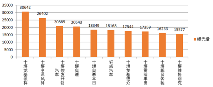 pv是什么意思？