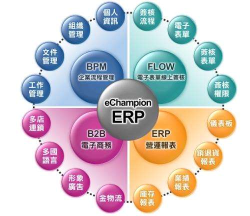 erp系统是什么意思