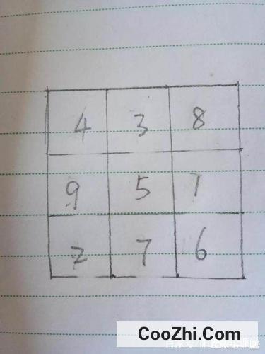 九宫格数字填写规律