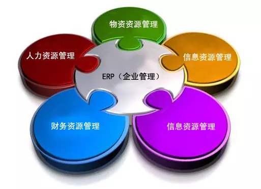 erp系统是什么意思