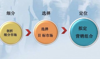 stp是什么意思(stp介绍)