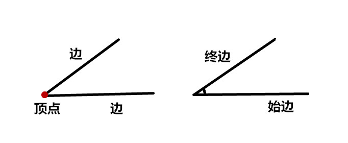 角的定义是什么？