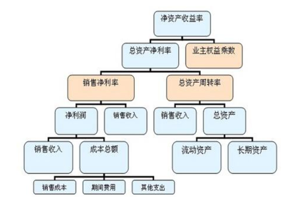 什么是净资产收益率  