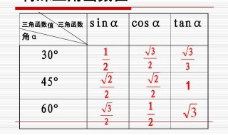 三角函数公式大全表格(三角函数的公式大全)