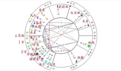 如何排八字