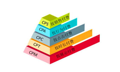 cps是什么意思