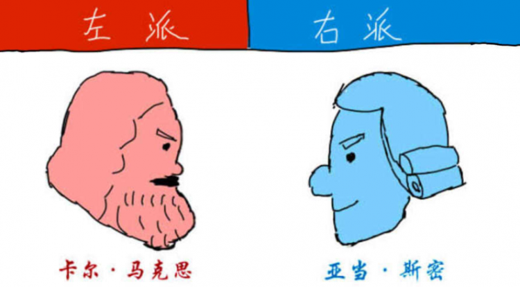 左派和右派的区别什么