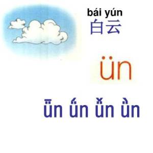 前鼻韵母有哪些？