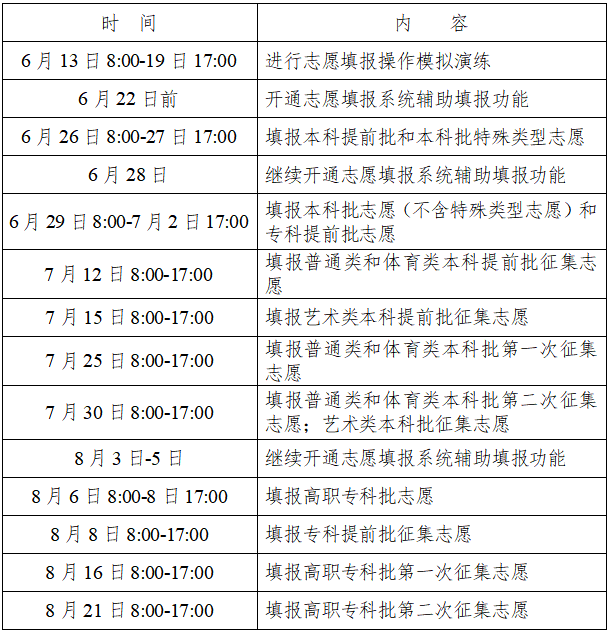 2022湖南高考三本征集志愿填报时间