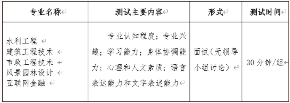 普高招生考生综合测评形式为面试