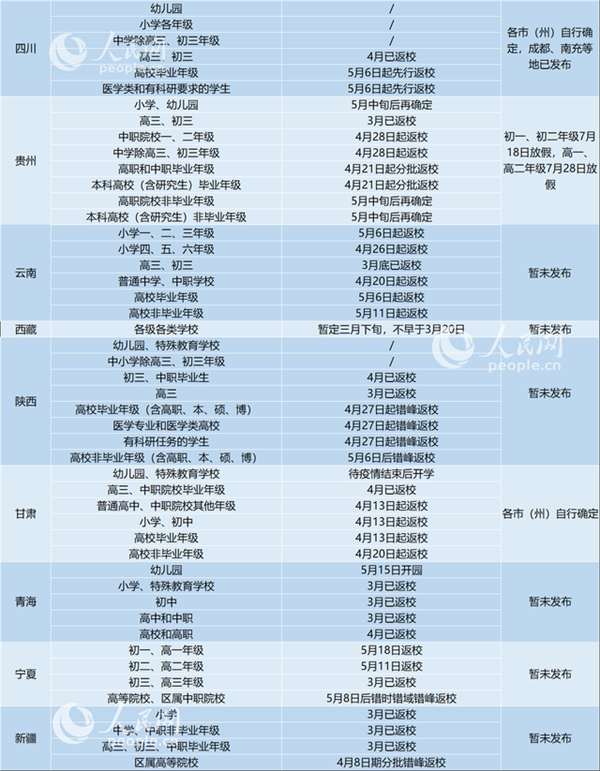 各省区返校时间一览表