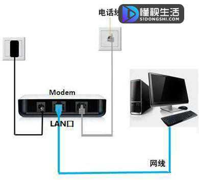 如何用电脑发网络传真(4)