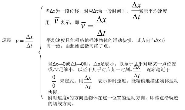 瞬时速度公式