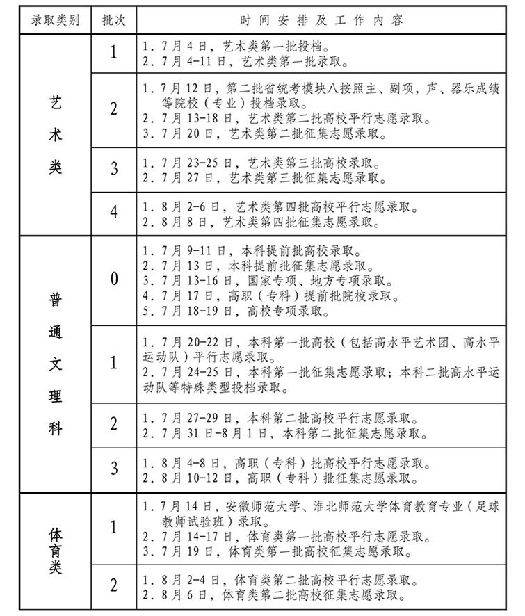 2022安徽高考录取查询什么时候可以查