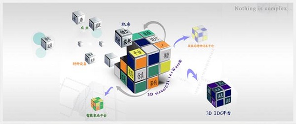 2022信息管理与信息系统专业就业方向及就业前景怎么样