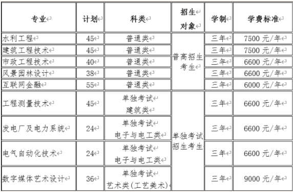 招生计划
