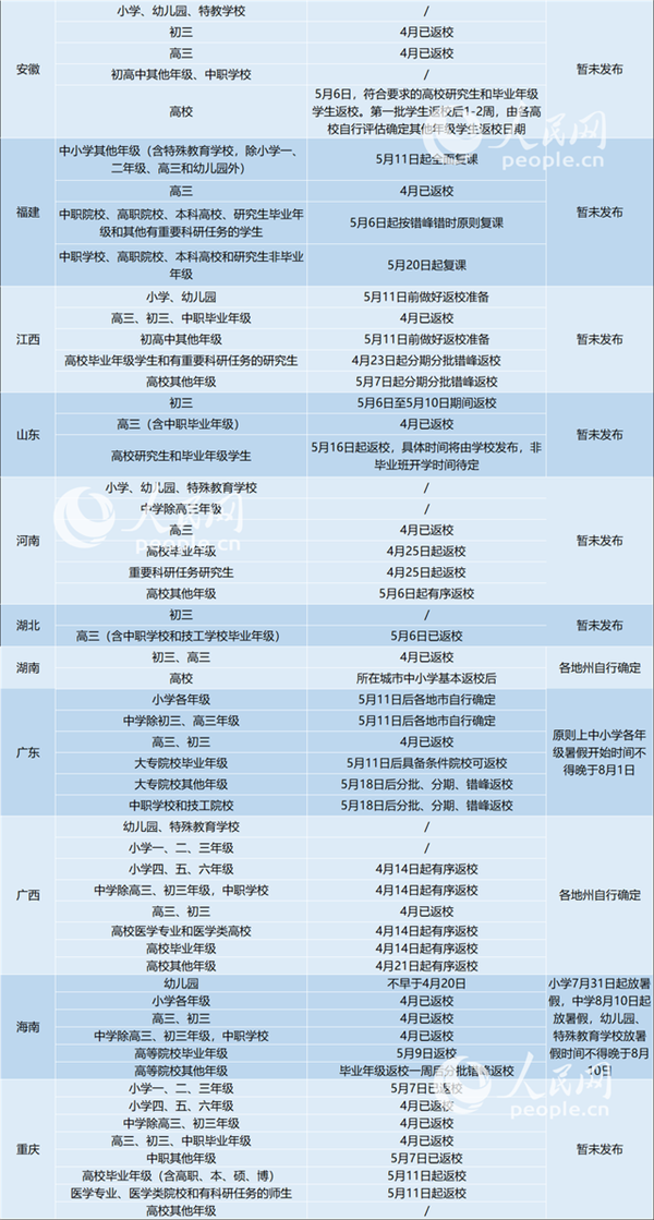 各省区返校时间一览表