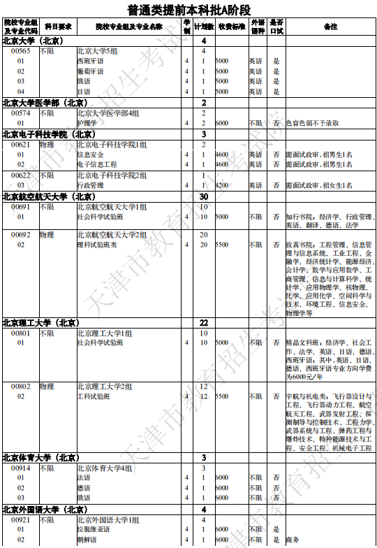 提前批学校