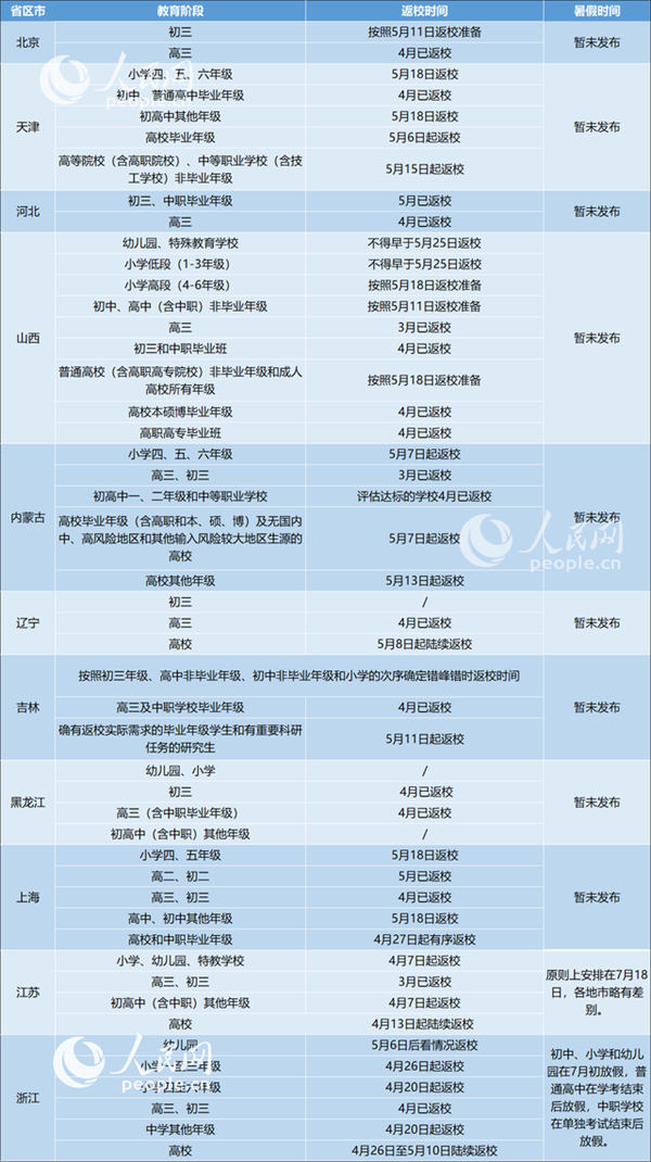 各省区返校时间一览表