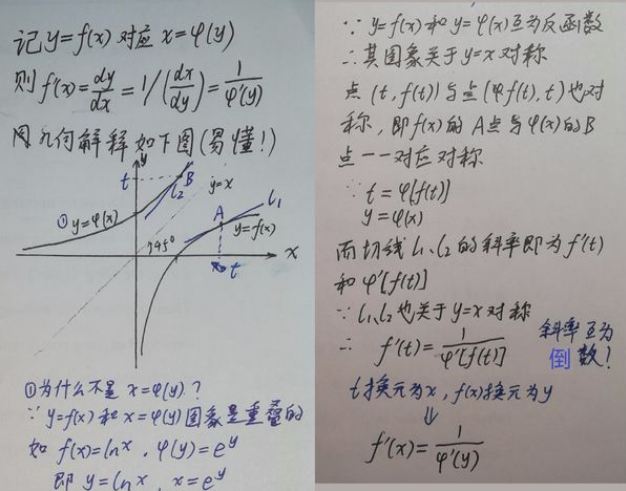 反函数的导数与原函数的导数关系