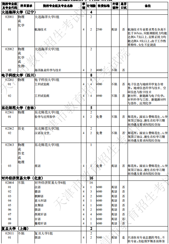 提前批学校