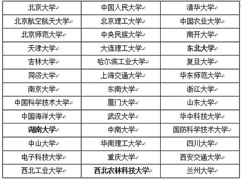 985大学