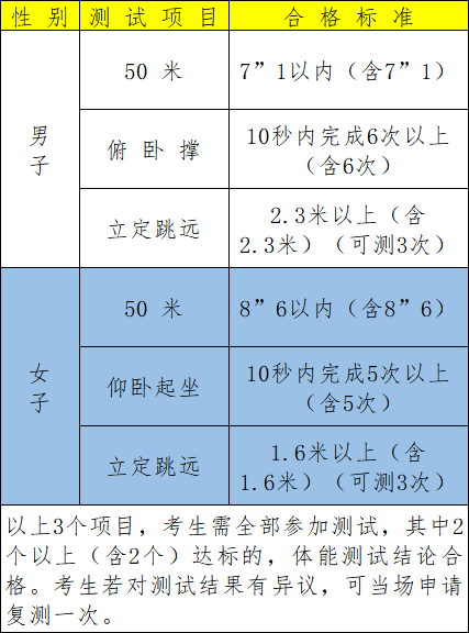 2022中央司法警官学院最新报考要求 有哪些条件