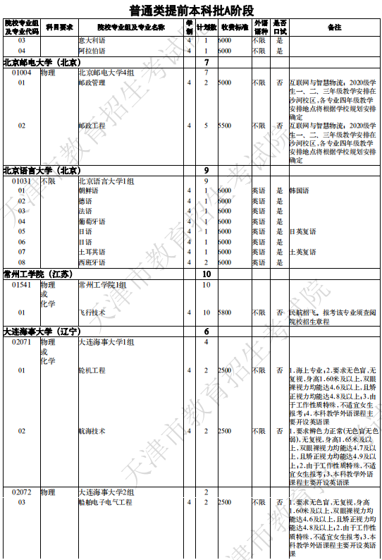 提前批学校