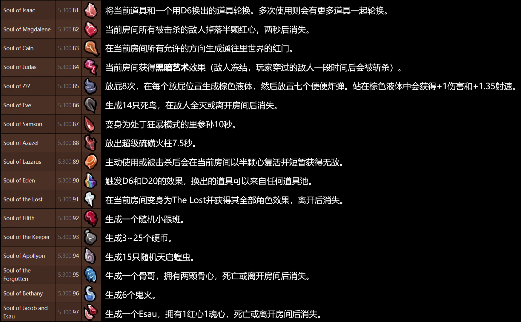 以撒的结合忏悔灵魂石图鉴(全灵魂石作用效果大全)