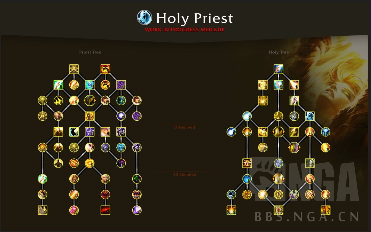 魔兽世界10.0牧师天赋树技能汇总