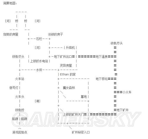 伊森卡特的消失(流程解谜攻略)
