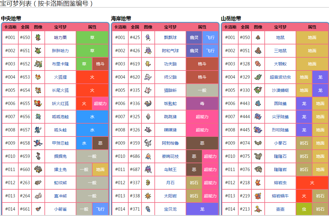 口袋妖怪xy图鉴大全内容大全