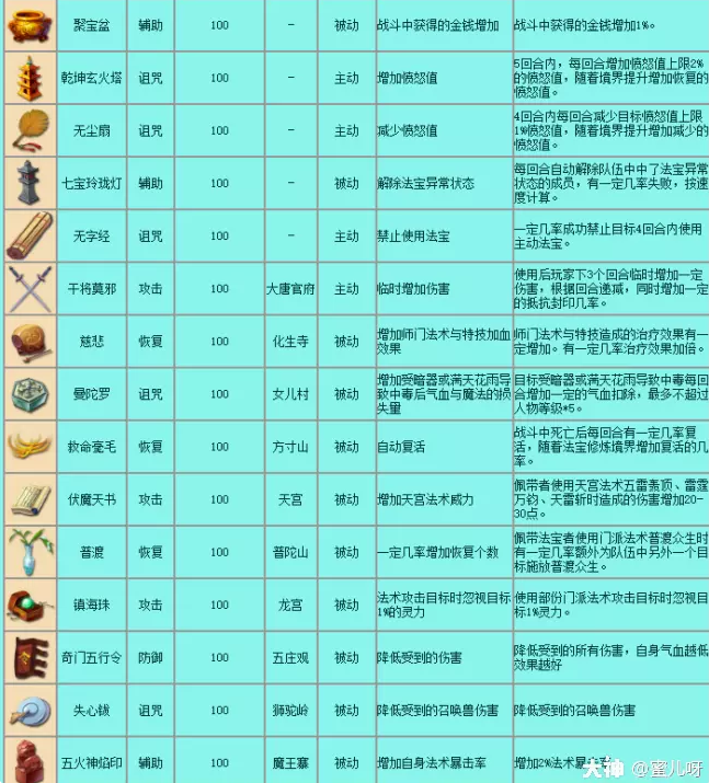 梦幻西游法宝有哪些-法宝大全