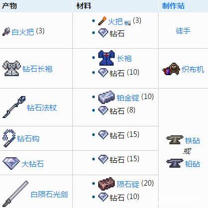 泰拉瑞亚钻石有什么用-钻石作用