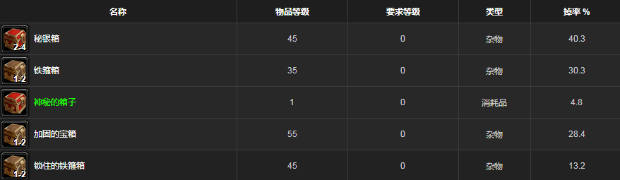 魔兽世界怀旧服厚皮哪里多