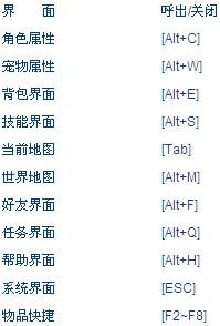 生肖外传基本操作介绍