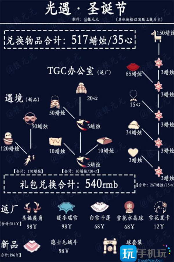 光遇圣诞节可以兑换什么 2022圣诞节兑换图
