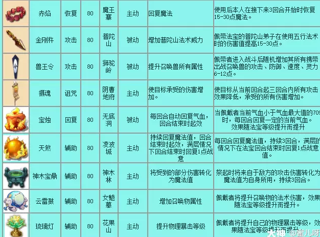 梦幻西游法宝有哪些-法宝大全