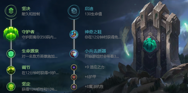 英雄联盟布隆怎么出装-S12布隆出装攻略