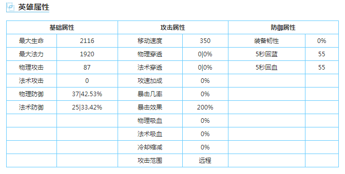 激战狂潮玛蒙技能怎么样？玛蒙技能属性分析