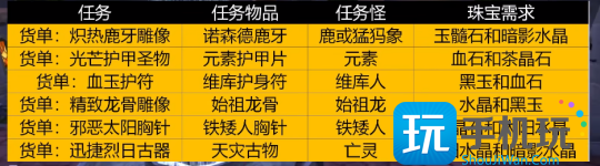WLK怀旧服珠宝赚金攻略 一个日常能赚200金