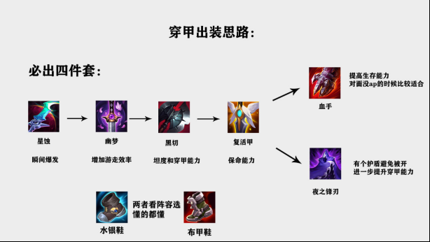 英雄联盟S12潘森如何出装