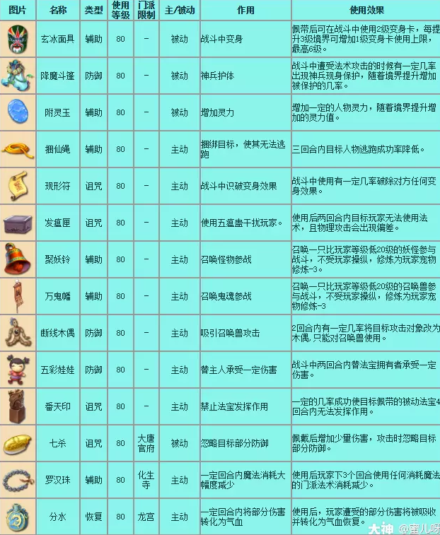 梦幻西游法宝有哪些-法宝大全