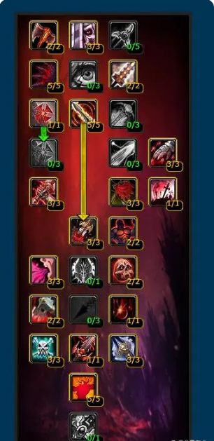魔兽世界死亡骑士怎么玩?