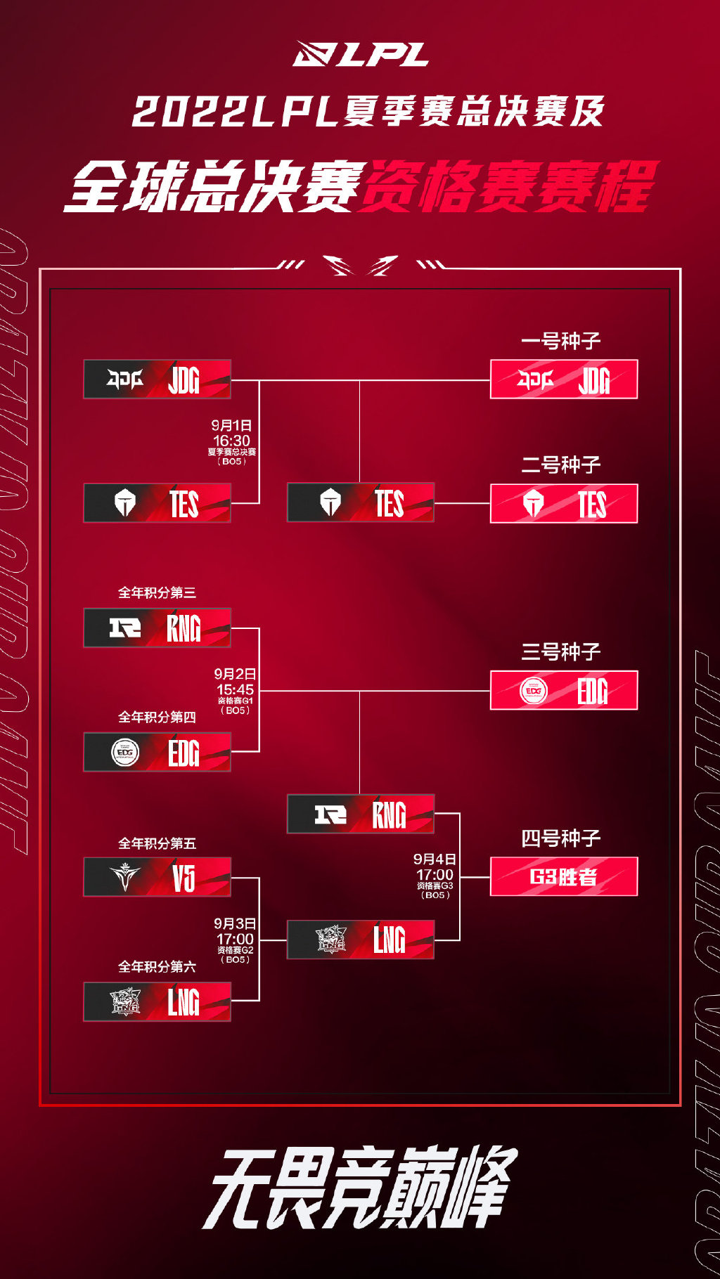英雄联盟s12赛程表分享(全球总决赛赛程大全)
